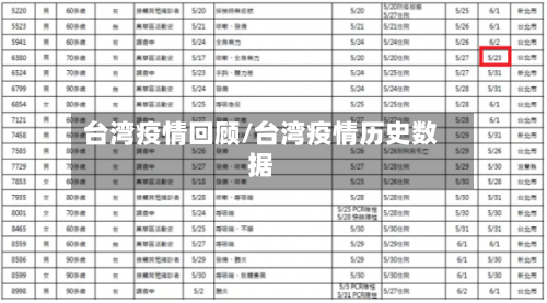 台湾疫情回顾/台湾疫情历史数据-第2张图片