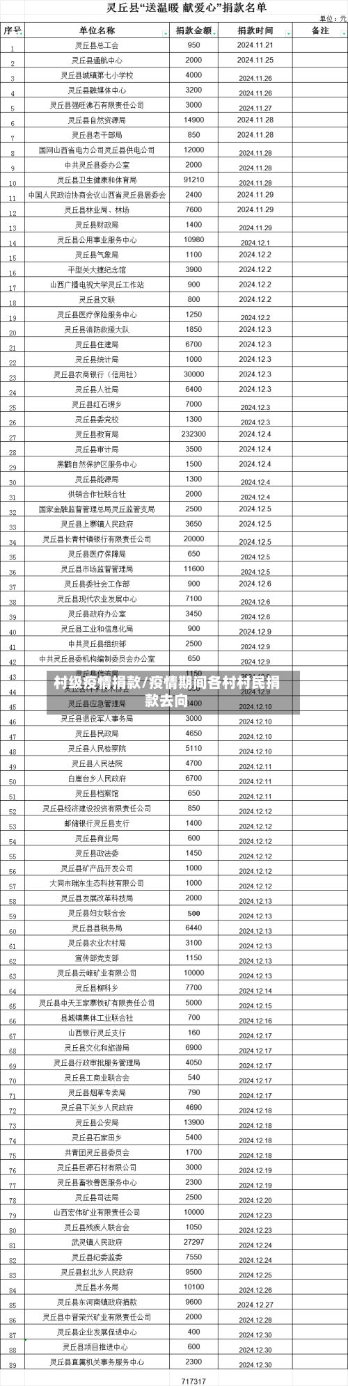 村级疫情捐款/疫情期间各村村民捐款去向-第3张图片