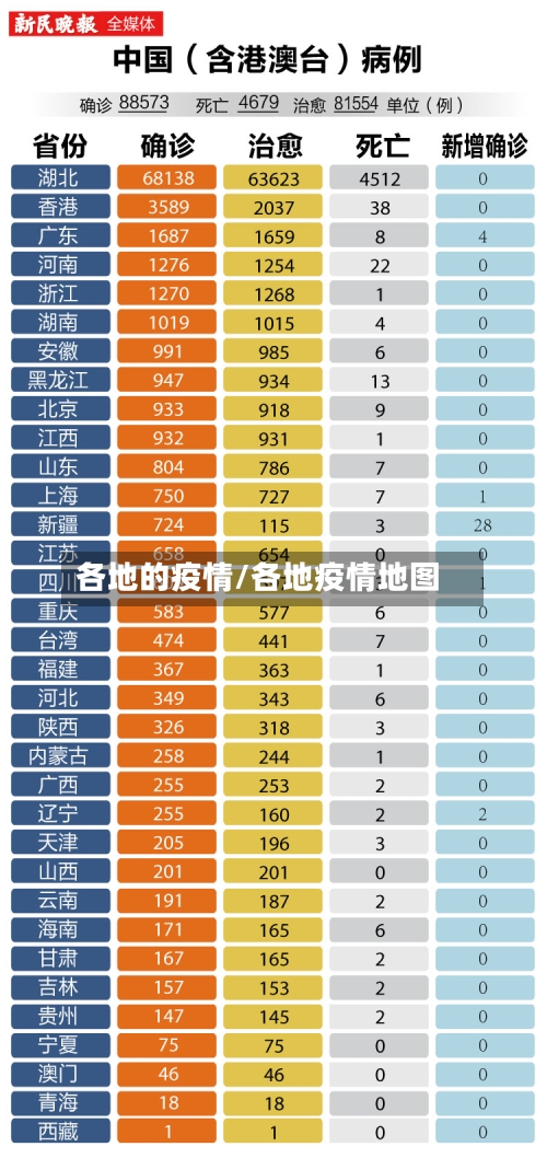 各地的疫情/各地疫情地图-第1张图片