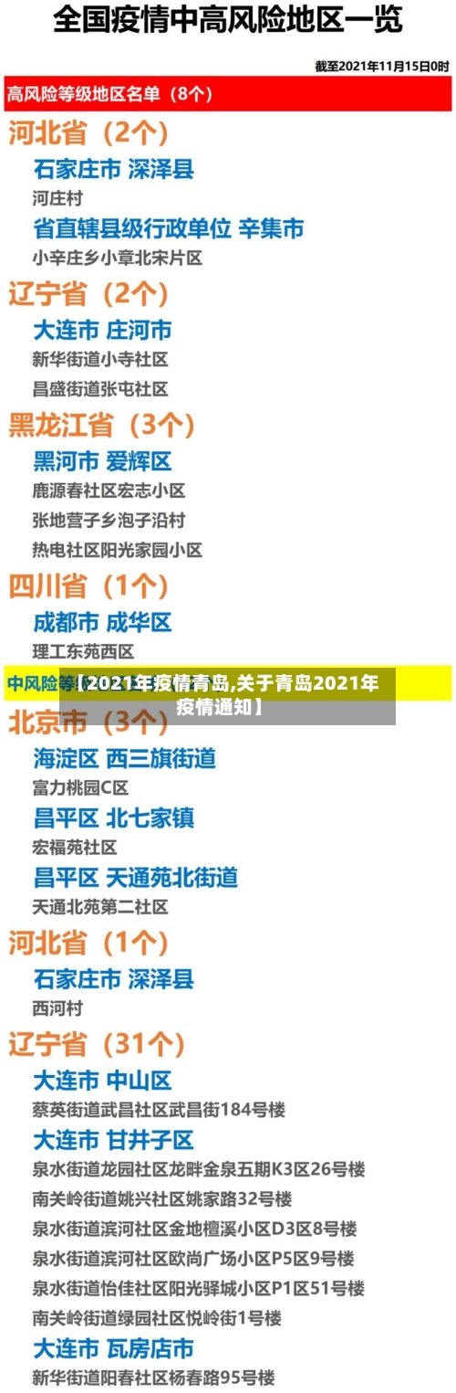 【2021年疫情青岛,关于青岛2021年疫情通知】-第3张图片