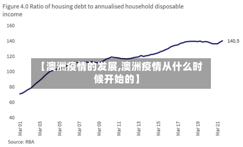 【澳洲疫情的发展,澳洲疫情从什么时候开始的】-第1张图片