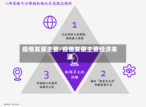疫情发展主要/疫情发展主要经济来源-第3张图片