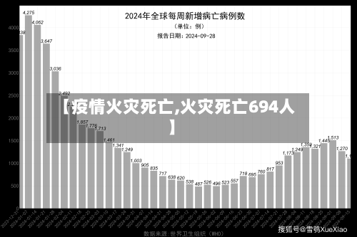 【疫情火灾死亡,火灾死亡694人】-第1张图片