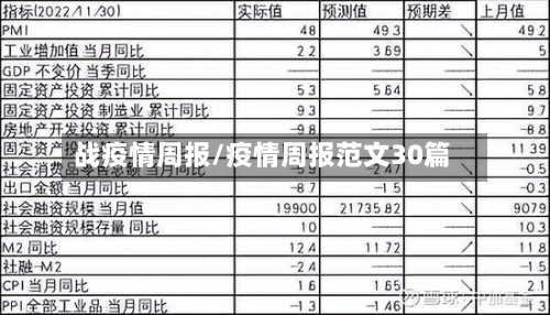 战疫情周报/疫情周报范文30篇-第1张图片
