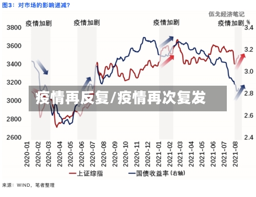 疫情再反复/疫情再次复发-第3张图片
