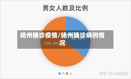 扬州确诊疫情/扬州确诊病例情况-第2张图片