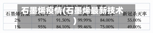 石墨烯疫情(石墨烯最新技术)-第1张图片