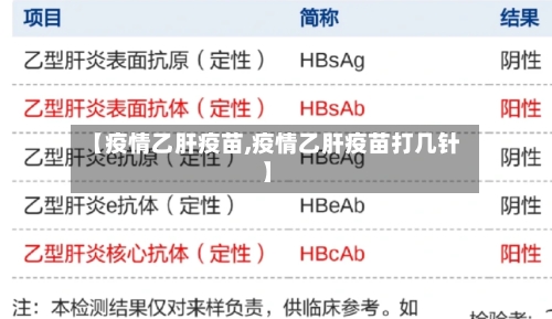 【疫情乙肝疫苗,疫情乙肝疫苗打几针】-第3张图片