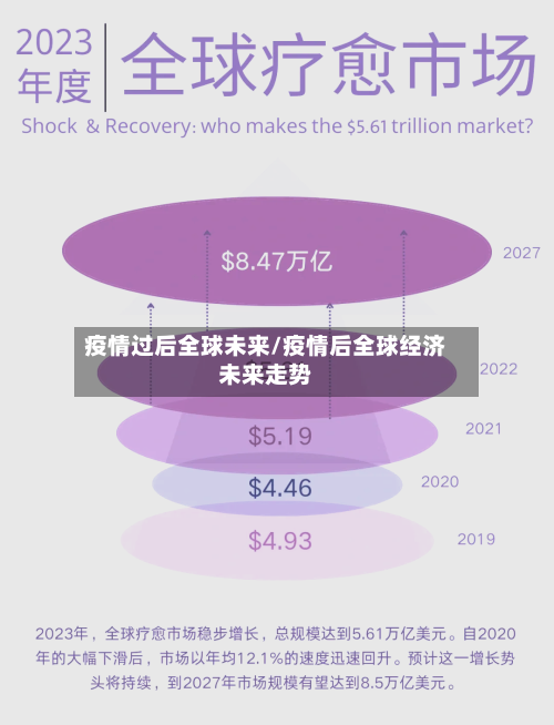疫情过后全球未来/疫情后全球经济未来走势-第3张图片