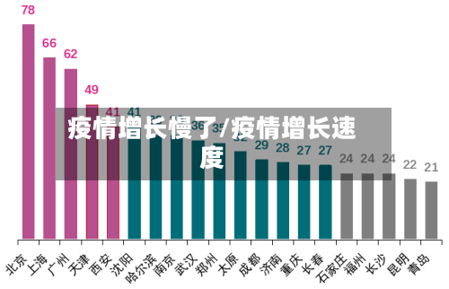 疫情增长慢了/疫情增长速度-第1张图片