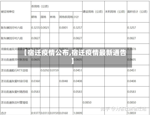 【宿迁疫情公布,宿迁疫情最新通告】-第2张图片