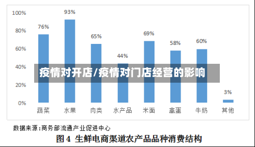 疫情对开店/疫情对门店经营的影响-第1张图片