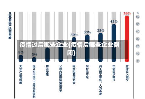 疫情过后哪些企业(疫情后哪些企业倒闭)-第1张图片
