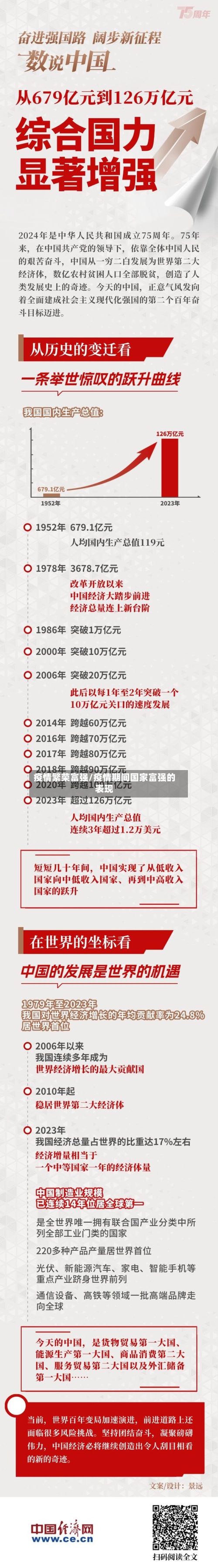疫情繁荣富强/疫情期间国家富强的表现-第1张图片