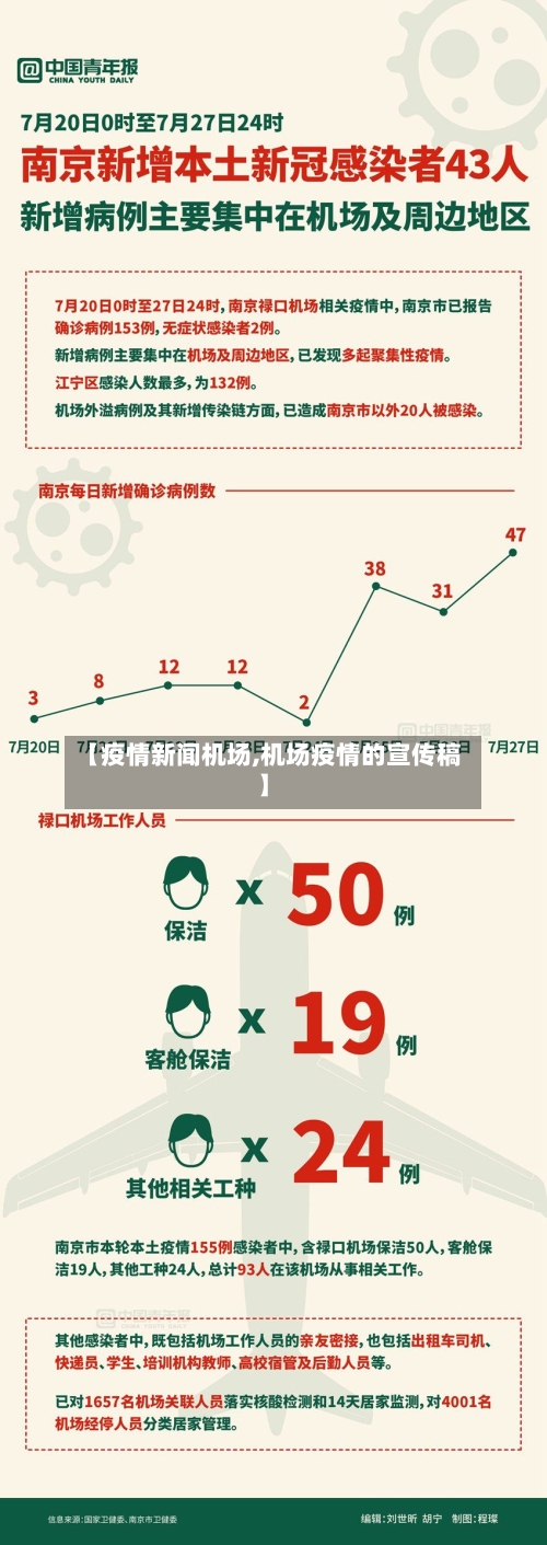 【疫情新闻机场,机场疫情的宣传稿】-第1张图片