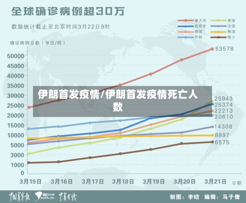 伊朗首发疫情/伊朗首发疫情死亡人数-第3张图片