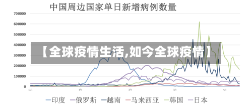 【全球疫情生活,如今全球疫情】-第1张图片