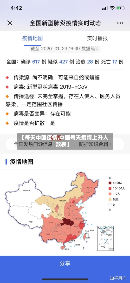 【每天中国疫情,中国每天疫情上升人数表】-第1张图片