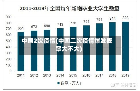 中国2次疫情(中国二次疫情爆发概率大不大)-第1张图片