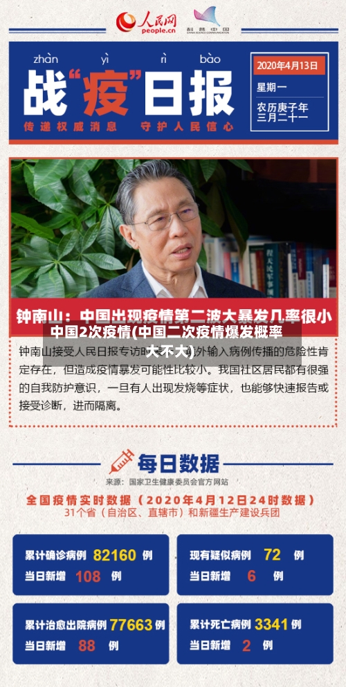 中国2次疫情(中国二次疫情爆发概率大不大)-第3张图片