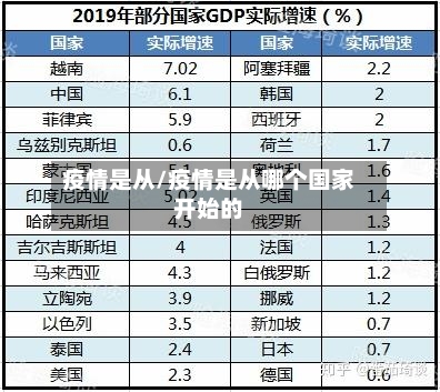 疫情是从/疫情是从哪个国家开始的-第2张图片