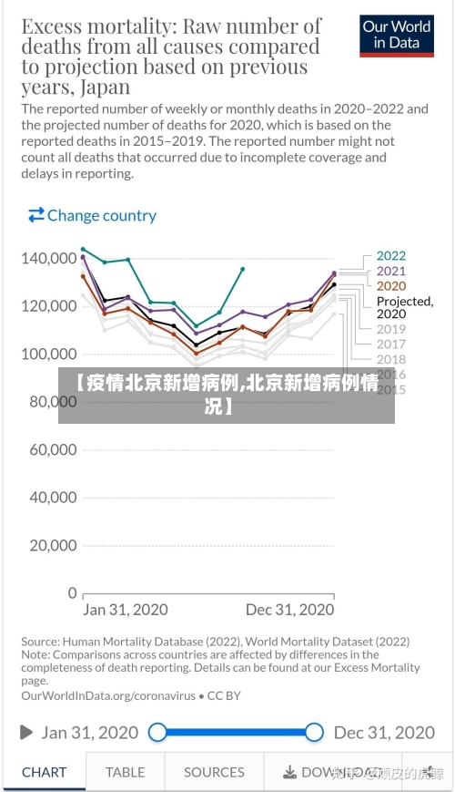 【疫情北京新增病例,北京新增病例情况】-第2张图片