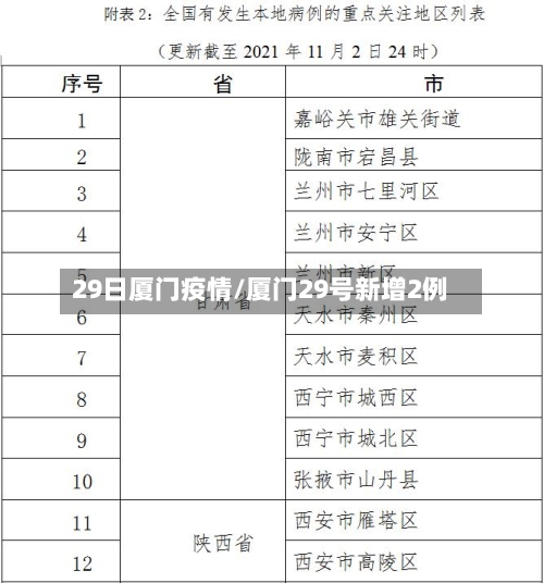 29日厦门疫情/厦门29号新增2例-第1张图片