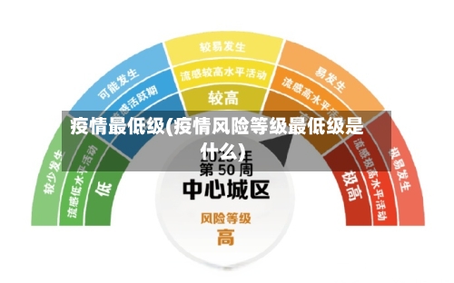 疫情最低级(疫情风险等级最低级是什么)-第1张图片