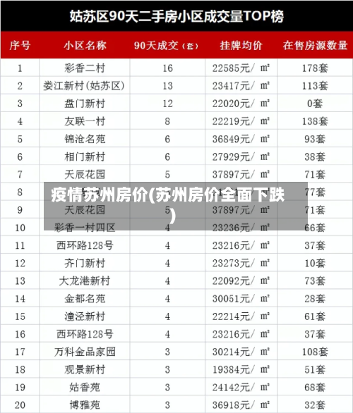 疫情苏州房价(苏州房价全面下跌)-第2张图片