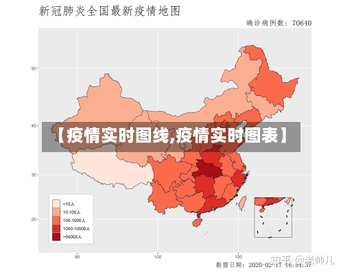 【疫情实时图线,疫情实时图表】-第3张图片