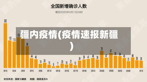 疆内疫情(疫情速报新疆)-第2张图片
