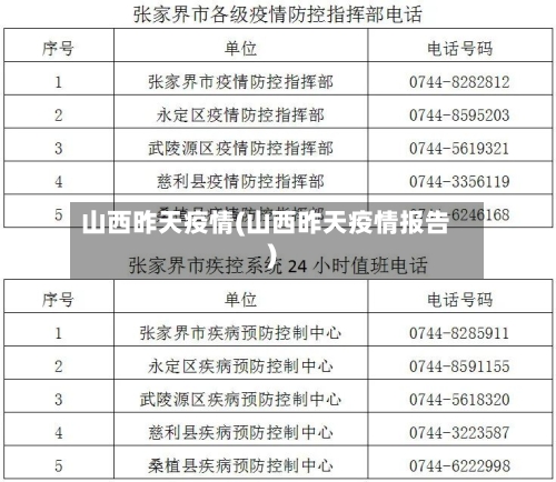山西昨天疫情(山西昨天疫情报告)-第2张图片