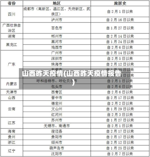 山西昨天疫情(山西昨天疫情报告)-第3张图片