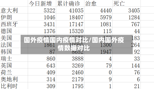 国外疫情国内疫情对比/国内国外疫情数据对比-第2张图片