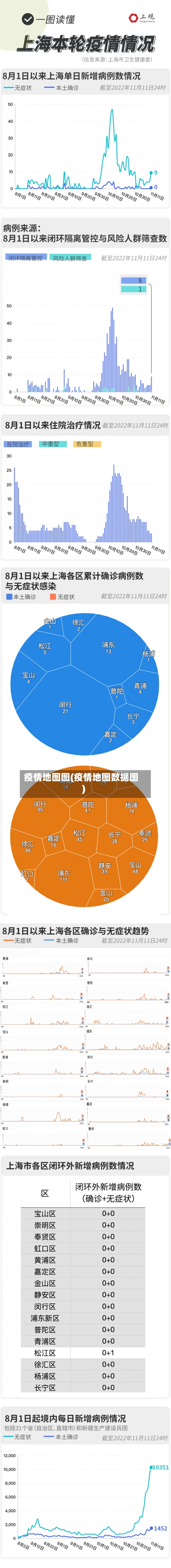 疫情地图图(疫情地图数据图)-第2张图片