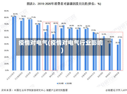 疫情对电气(疫情对电气行业影响)-第1张图片