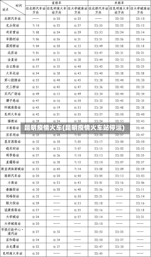 昆明疫情火车(昆明疫情火车站停运)-第2张图片