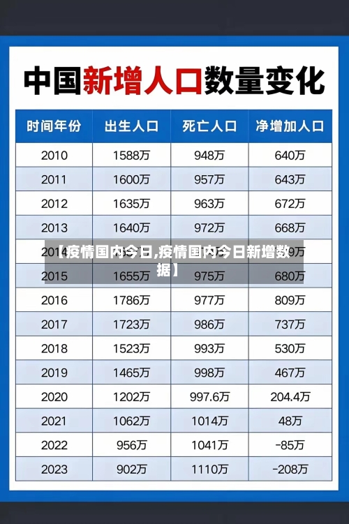 【疫情国内今日,疫情国内今日新增数据】-第3张图片