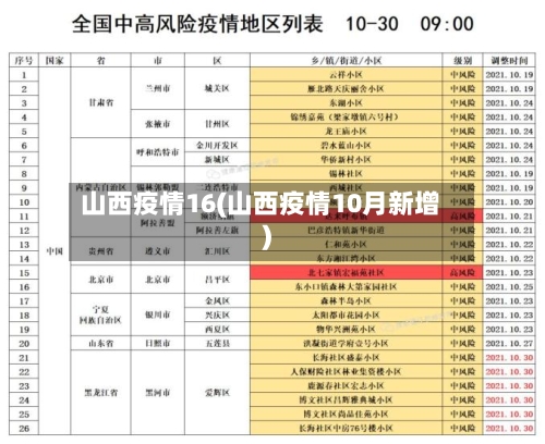 山西疫情16(山西疫情10月新增)-第2张图片