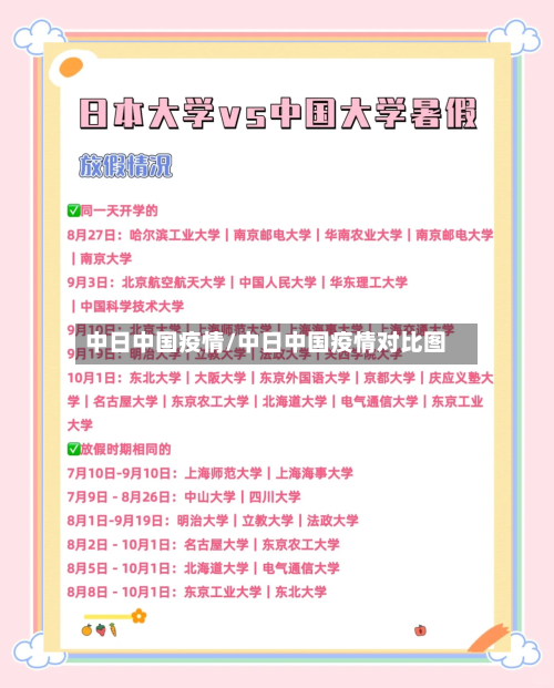 中日中国疫情/中日中国疫情对比图-第3张图片