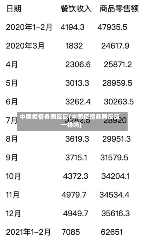 中国疫情各国反应(中国疫情各国反应一样吗)-第1张图片