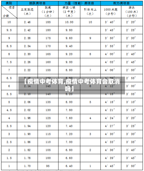 【疫情中考体育,疫情中考体育会取消吗】-第2张图片