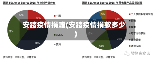 安踏疫情捐赠(安踏疫情捐款多少)-第1张图片