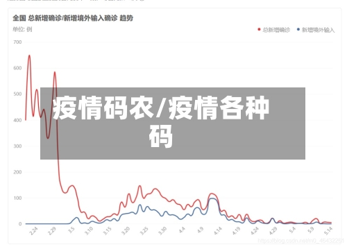 疫情码农/疫情各种码-第1张图片