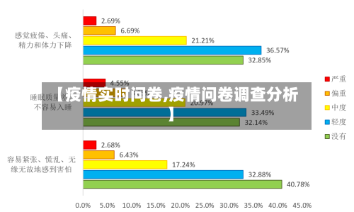 【疫情实时问卷,疫情问卷调查分析】-第2张图片