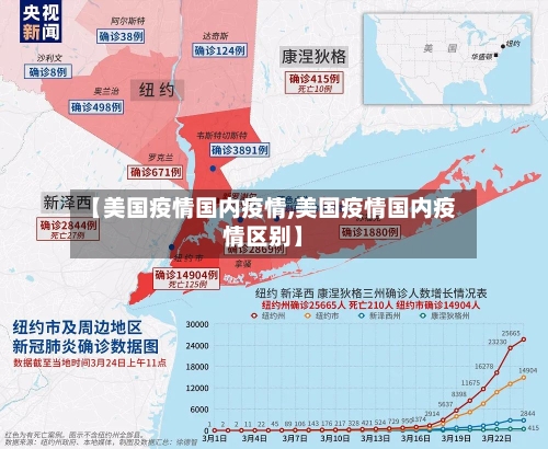 【美国疫情国内疫情,美国疫情国内疫情区别】-第3张图片