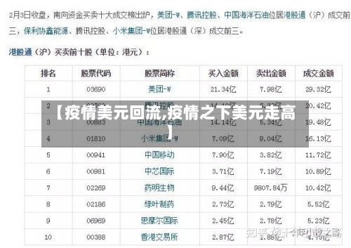 【疫情美元回流,疫情之下美元走高】-第1张图片