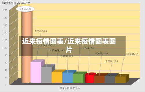 近来疫情图表/近来疫情图表图片-第3张图片