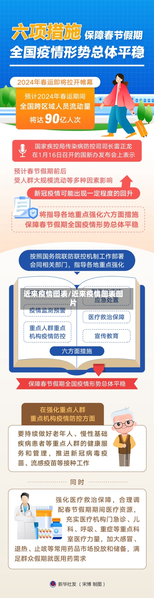 近来疫情图表/近来疫情图表图片-第2张图片