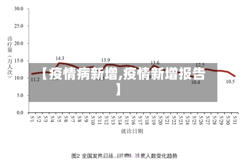 【疫情病新增,疫情新增报告】-第3张图片